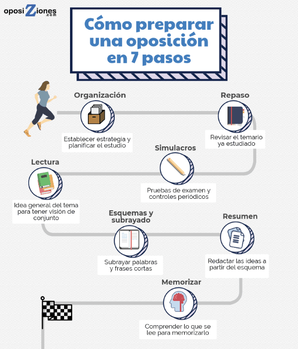 Como preparar una oposicion en 7 pasos noticiaAMP
